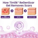 TIMILK Scarvanisher Scar Gel 30g | Advanced Scar & Stretch Marks Removal Cream | Fast-Absorbing Skin Repair Gel view 6