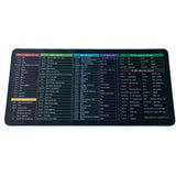 Large Excel Shortcut Keyboard Mouse Pad & Desk Mat 30×59cm | Extended Non-Slip Office Table Mat for Work Study Gaming view 6